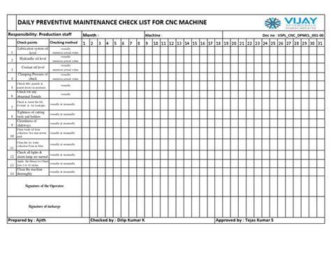 The Ultimate CNC Machine Maintenance Manual PDF: 